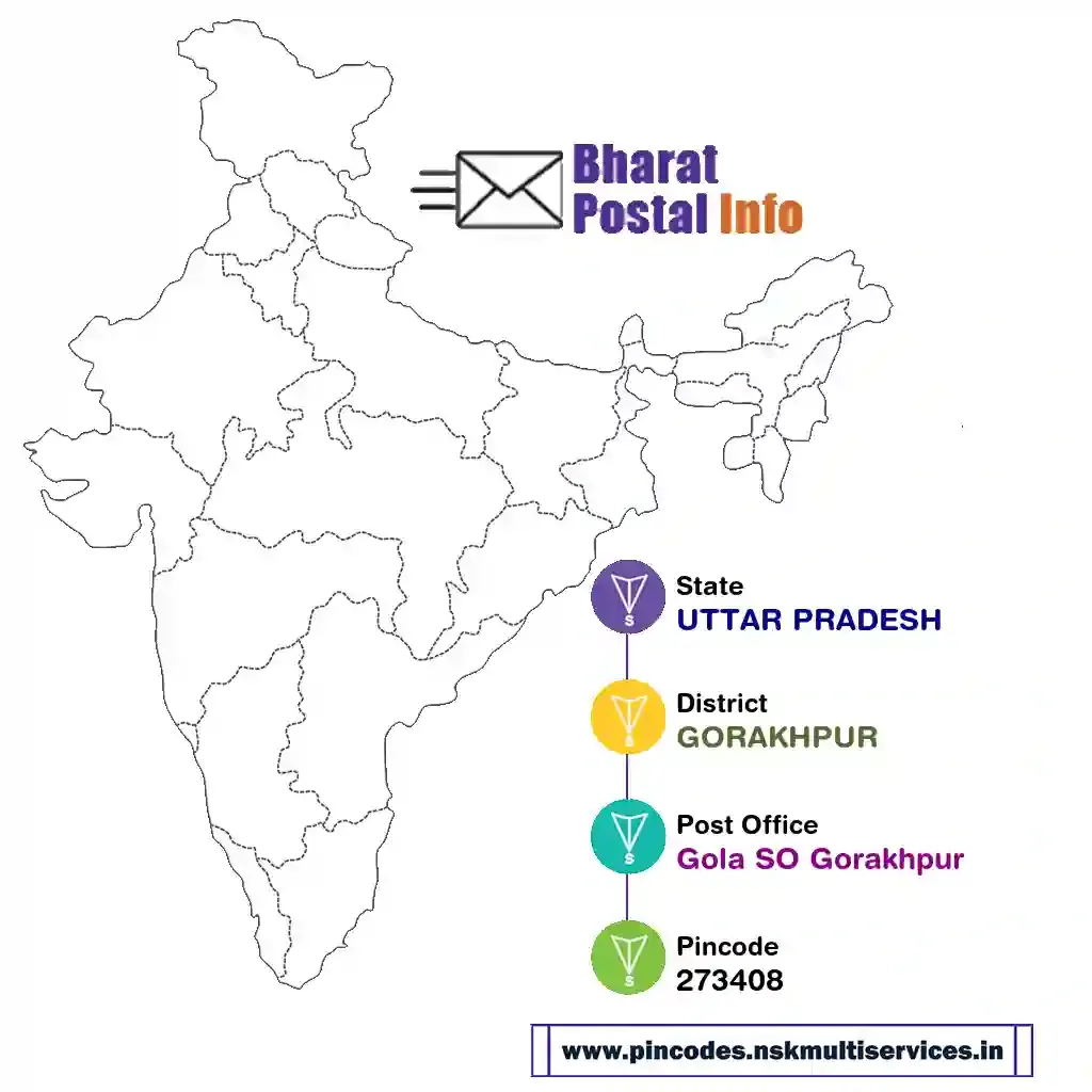 uttar pradesh-gorakhpur-gola so gorakhpur-273408